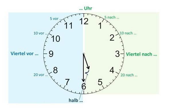 گفتن ساعت در آلمانی