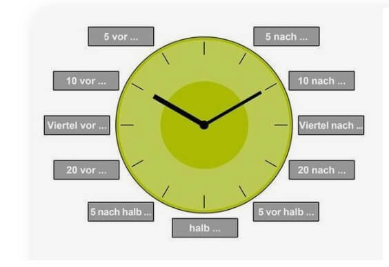 آموزش خواندن ساعت در آلمانی