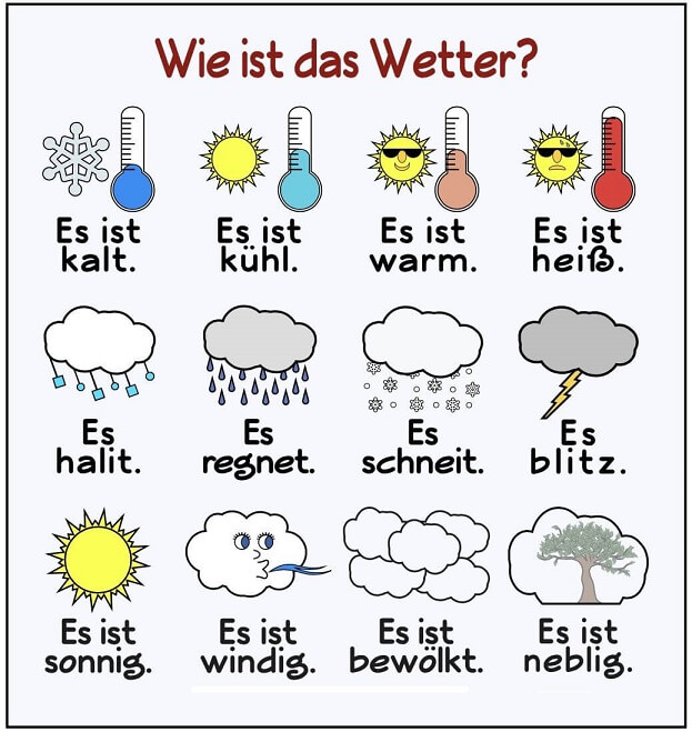 وضعیت آب و هوا به زبان آلمانی