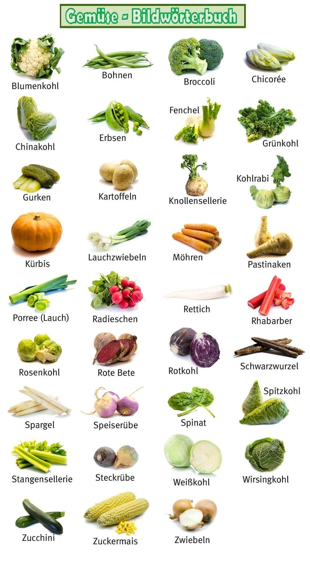 سبزیجات به آلمانی