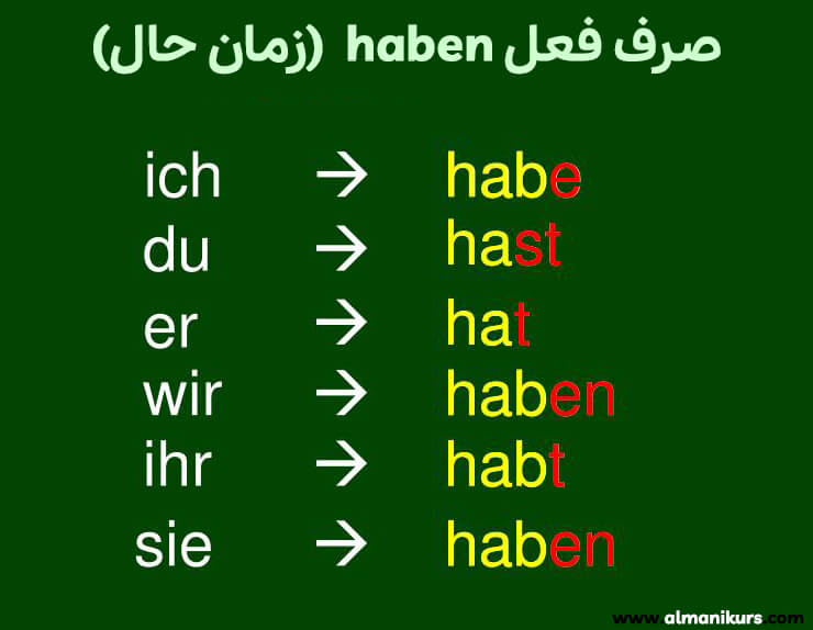 صرف فعل haben در آلمانی [در همه حالت ها]