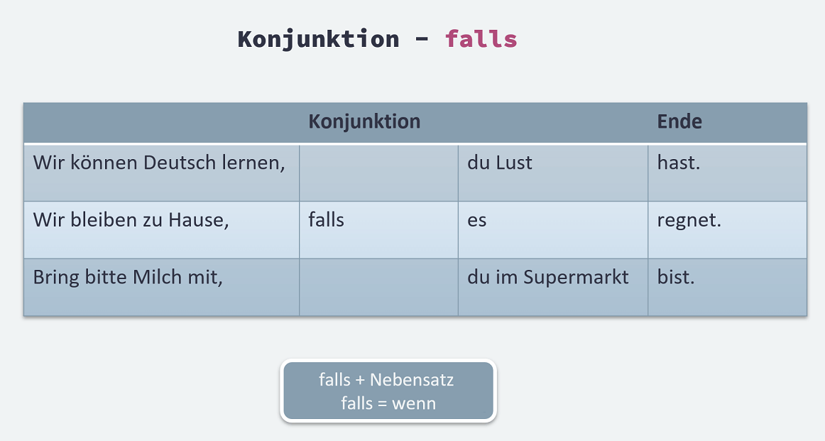 Falls در زبان آلمانی