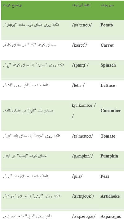 نحوه تلفظ صحیح سبزیجات به انگلیسی